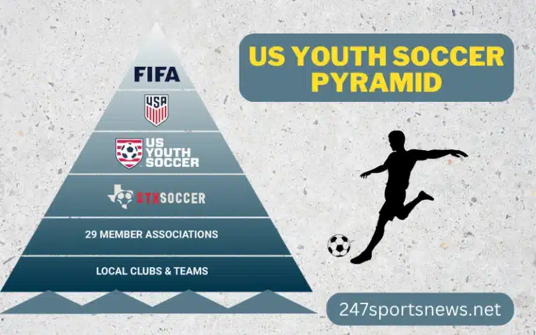 US Youth Soccer Pyramid Level – Complete League System Guide